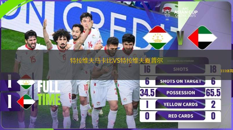 特拉維夫馬卡比VS特拉維夫夏普爾